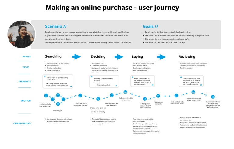 User journey example