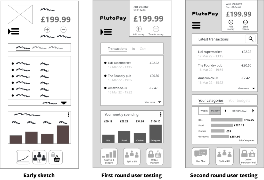 Wireframes